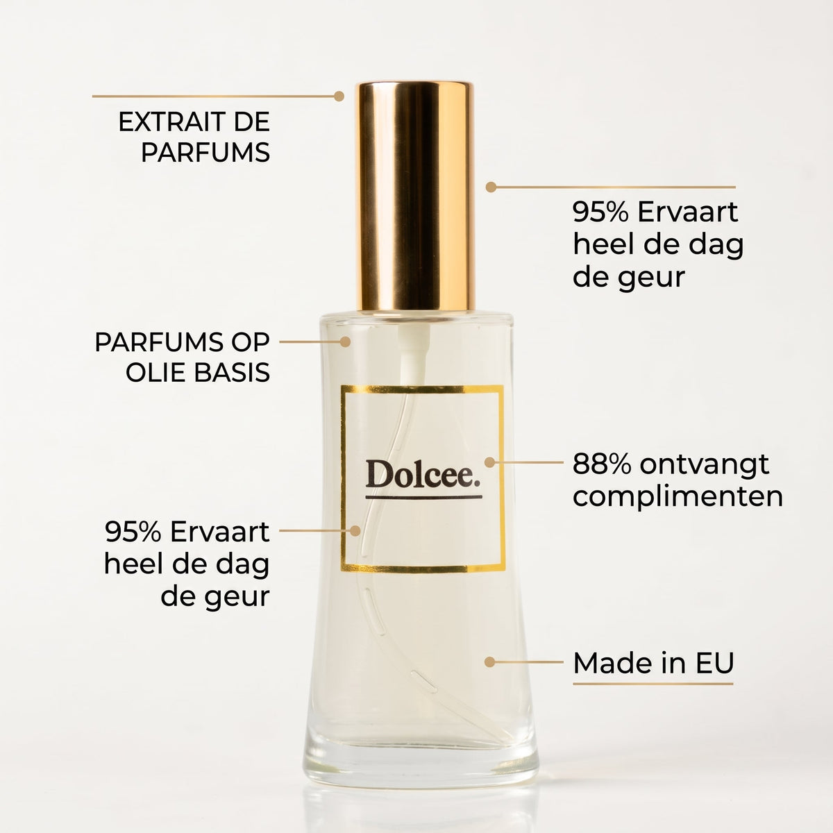 3+1 GRATIS PARFUMSET Dolcee